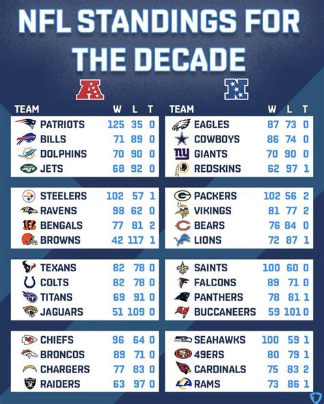 colts record by season